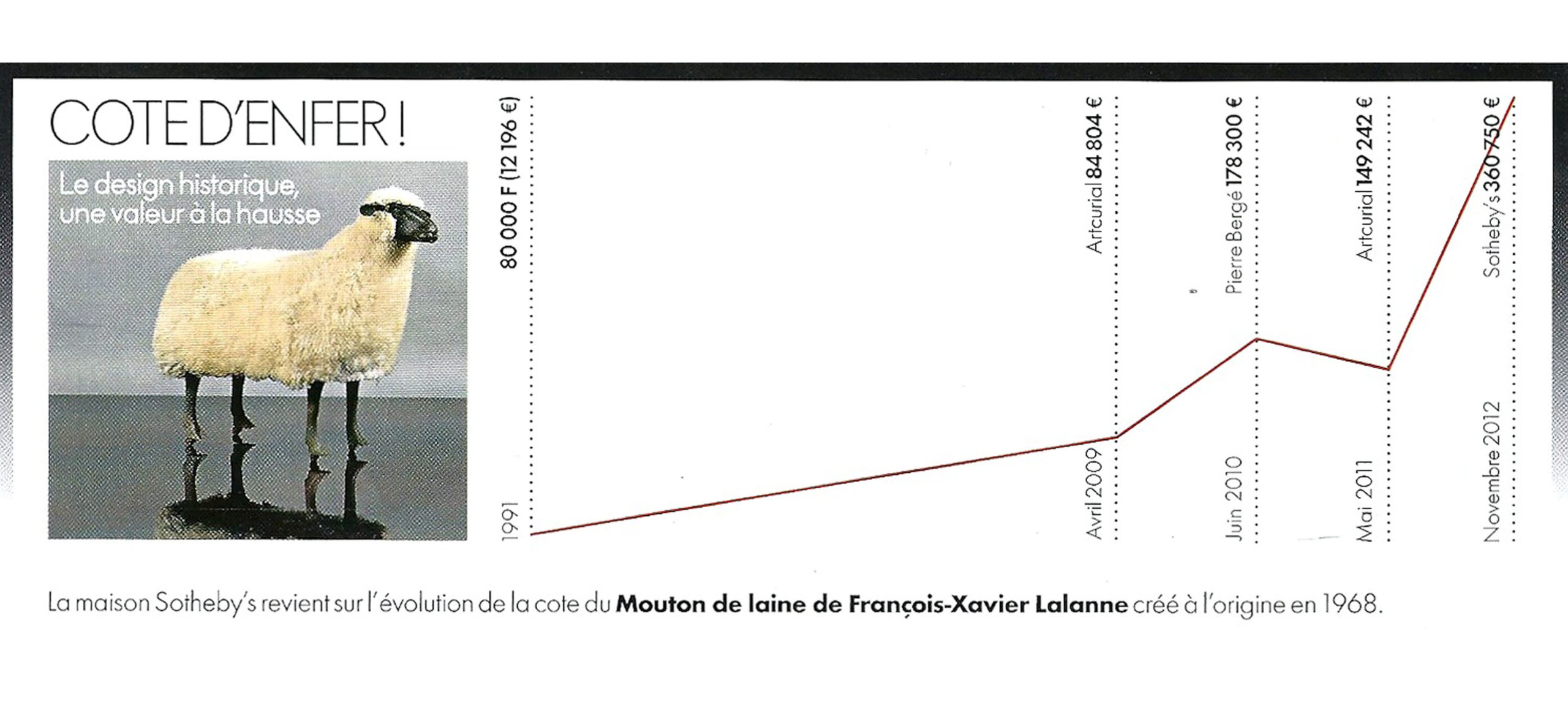 L'investissement mobilier : une valeur sûre qui participe à la rénovation et décoration d'intérieur de votre aménagement d interieur