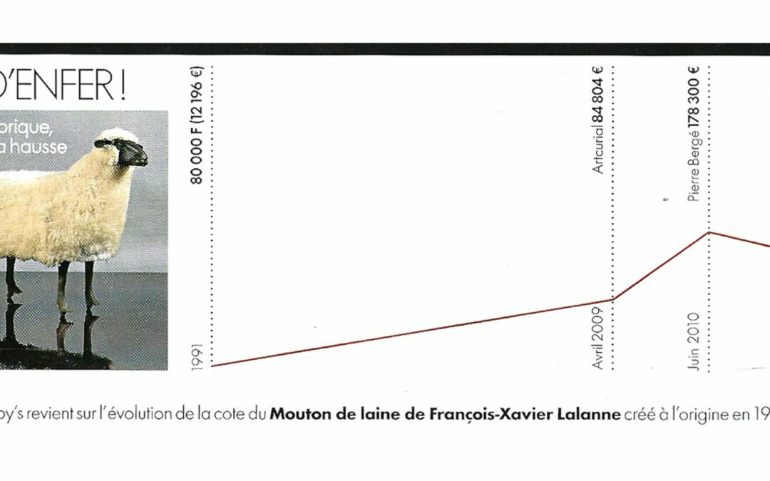 L’investissement mobilier