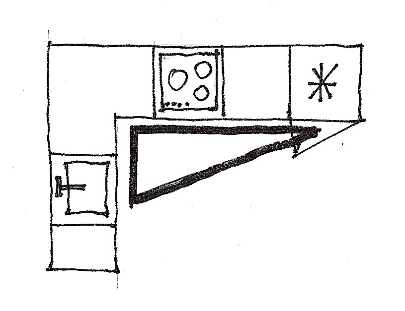 Plan de cuisine en L et triangle de travail