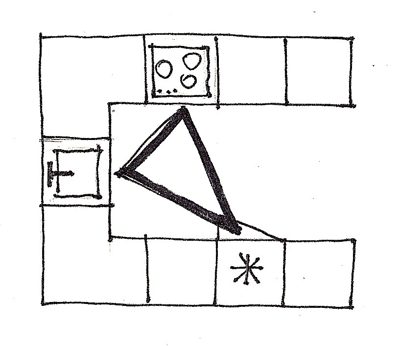 Plan de cuisine en U et triangle de travail